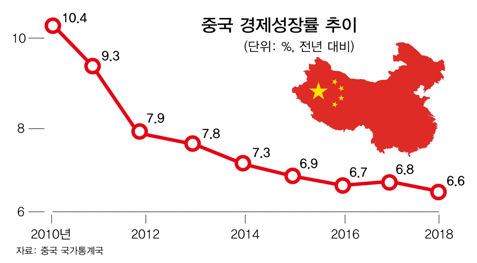 침체 조짐을 보이는 중국 경제 | 노동자 연대