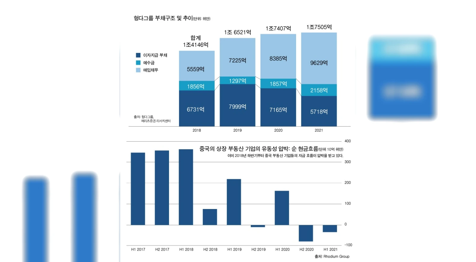 중국 성장 신화를 깨뜨린 헝다그룹 파산 위기 | 노동자 연대