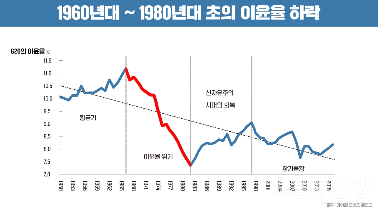 경제 위기 톺아보기②: 1970년대 중반 이후 지금까지 경제 위기의 전개: 마르크스주의적 해석 | 노동자 연대