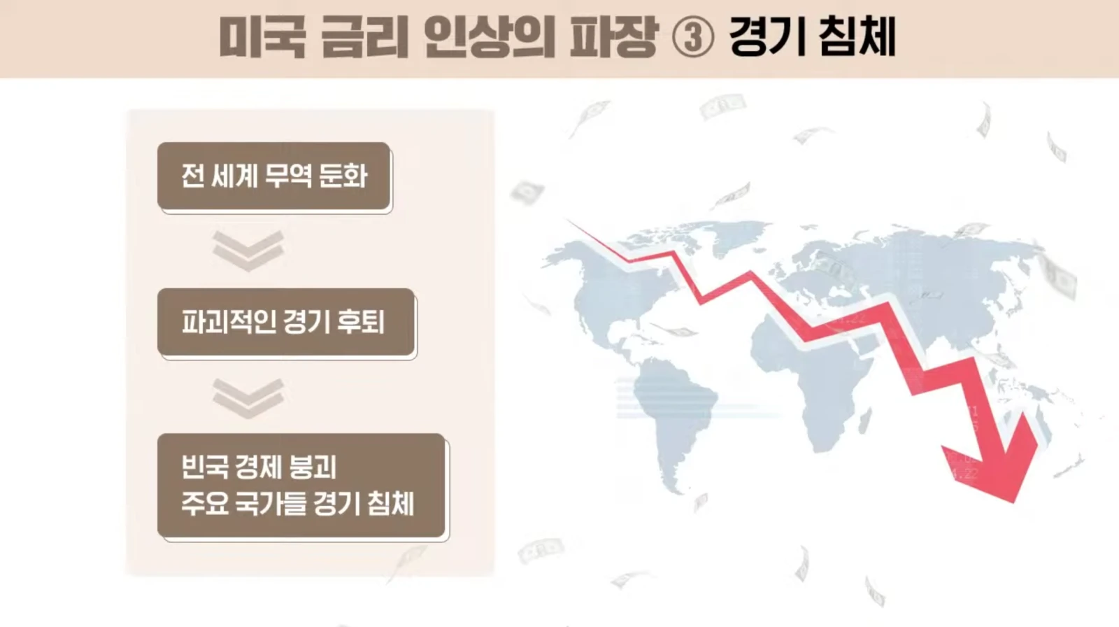 경제 위기 톺아보기①: 지금의 경제 위기, 원인과 전망 | 노동자 연대